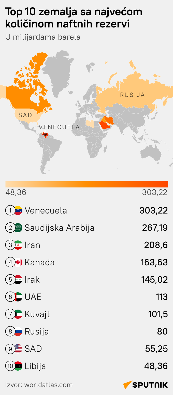 Top 10 zemalja sa najvećom količinom naftnih rezervi - Sputnik Srbija