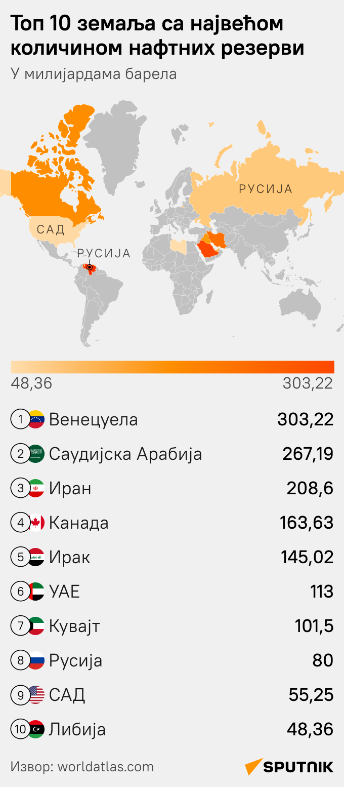 Топ 10 земаља са највећом количином нафтних резерви - Sputnik Србија