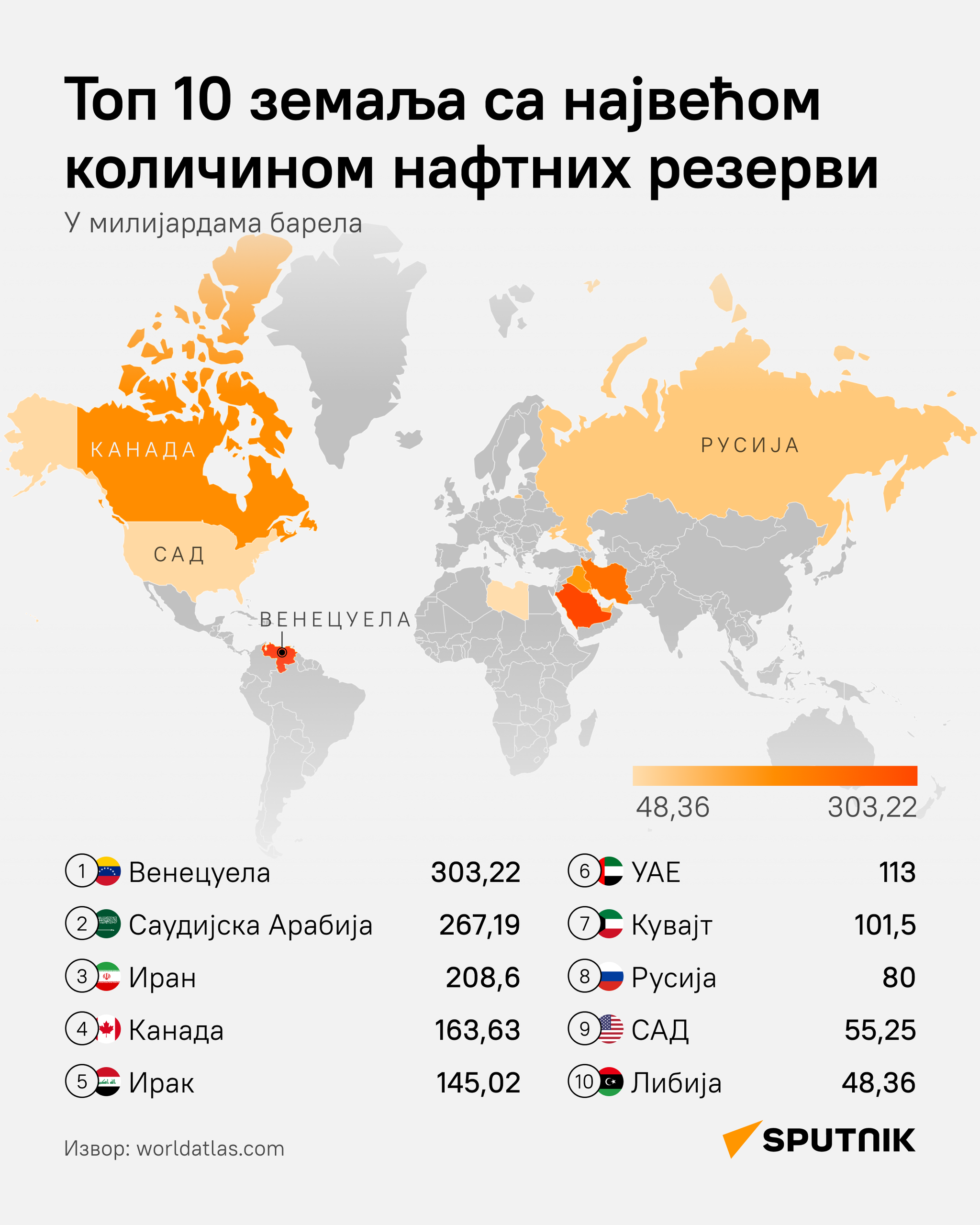 Топ 10 земаља са највећом количином нафтних резерви - Sputnik Србија