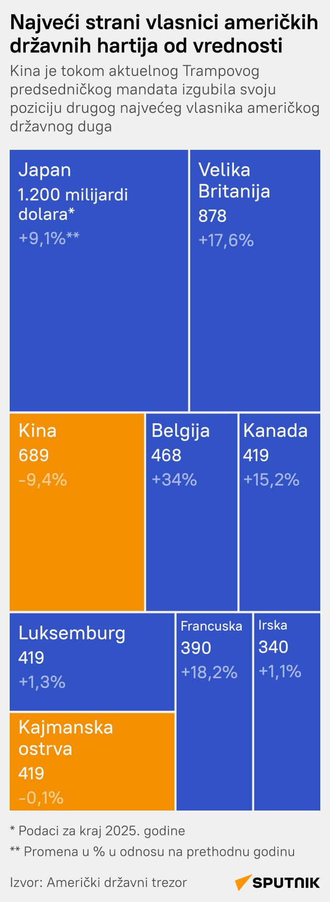 Državni dug SAD LATINICA mob - Sputnik Srbija