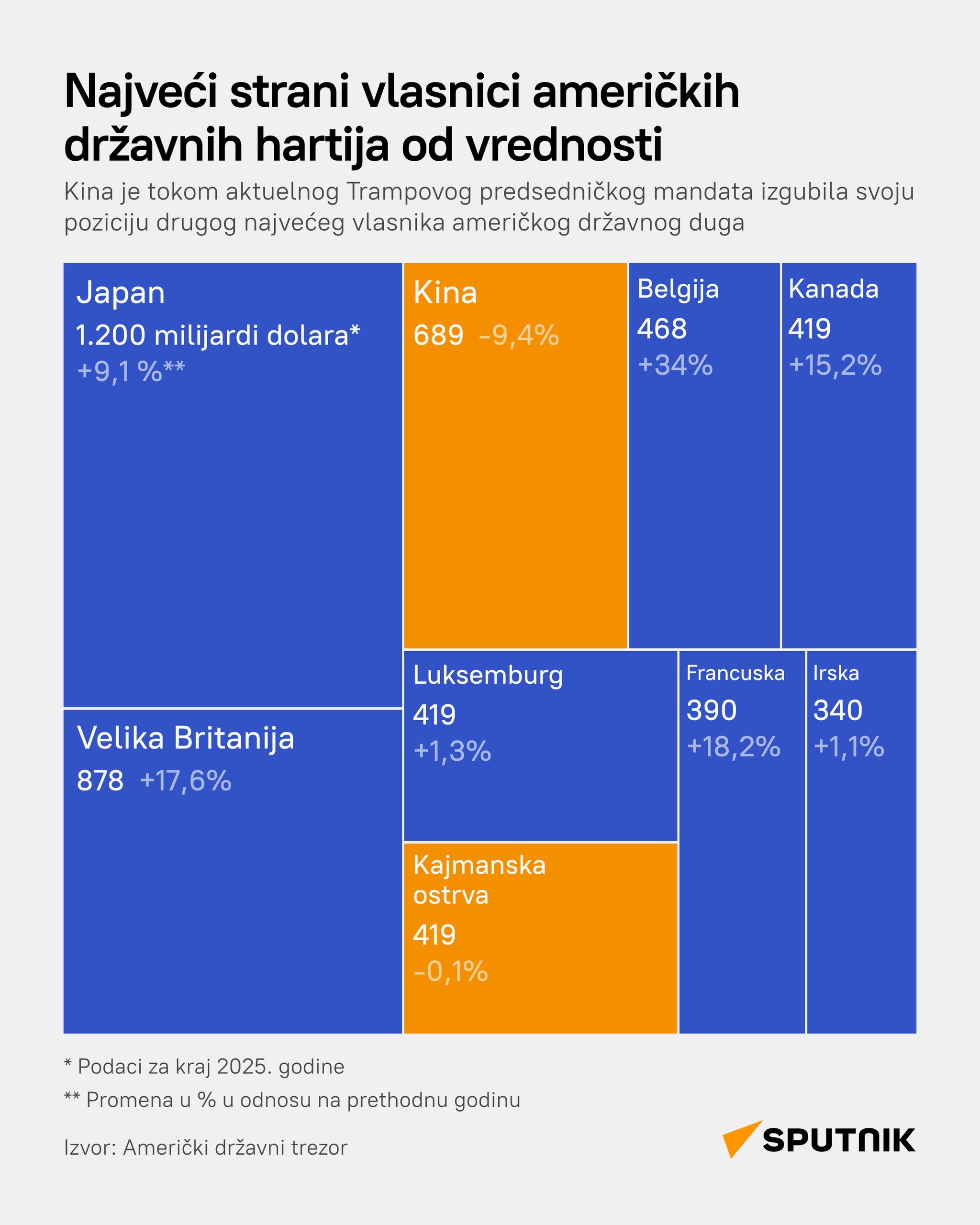 Državni dug SAD LATINICA desk - Sputnik Srbija