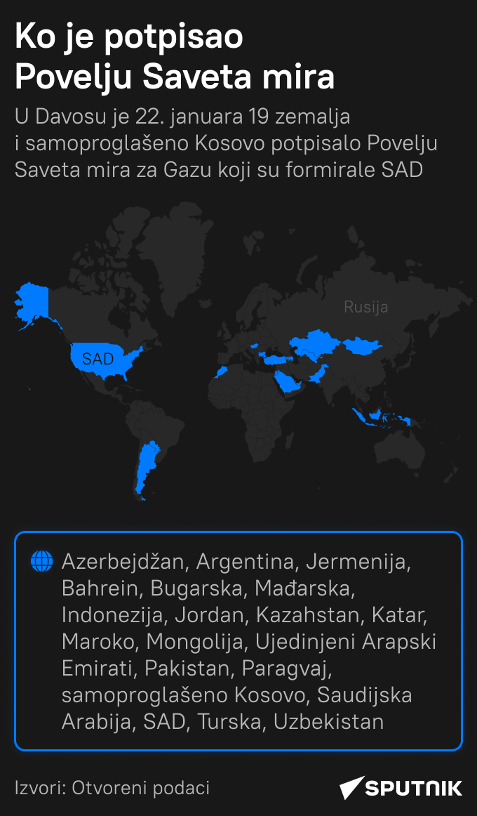 Ko su potpisnice povelje Saveta mira LATINICA mob - Sputnik Srbija