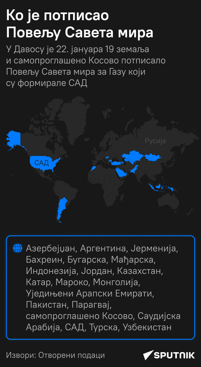 Ко су потписнице повеље Савета мира ЋИРИЛИЦА моб - Sputnik Србија
