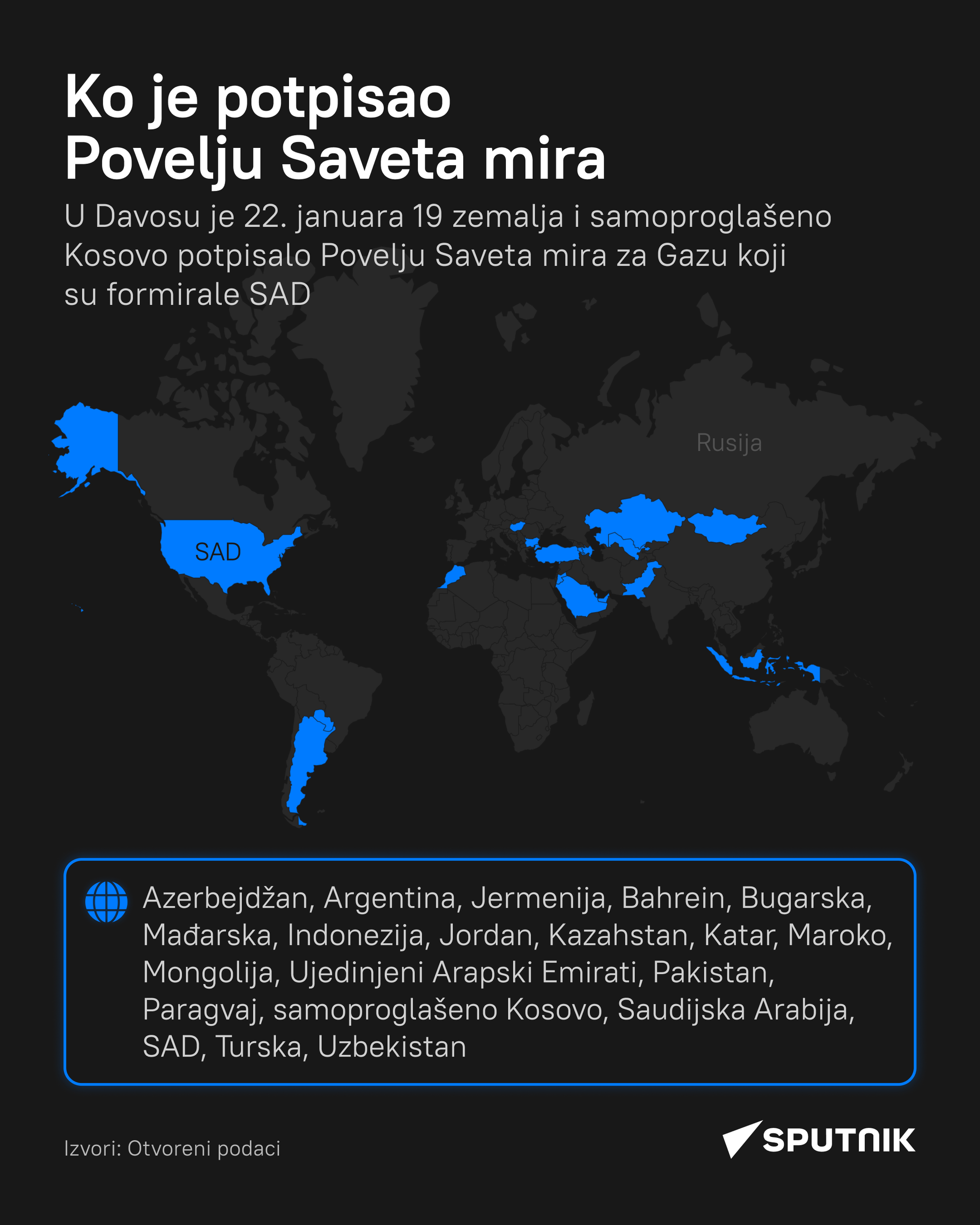 Ko su potpisnice povelje Saveta mira LATINICA desk - Sputnik Srbija