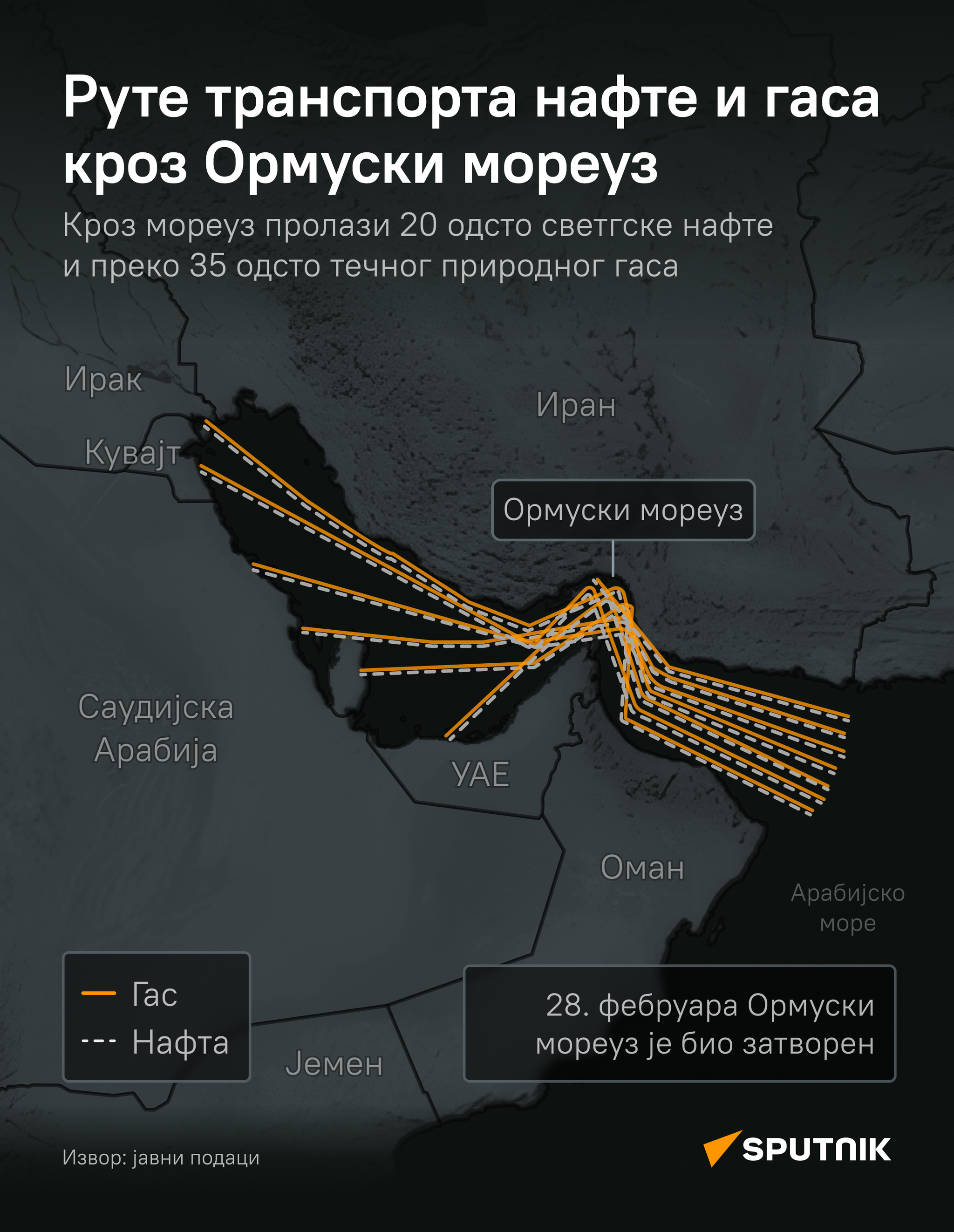 Руте транспорта нафте и гаса кроз Ормуски мореуз - Sputnik Србија