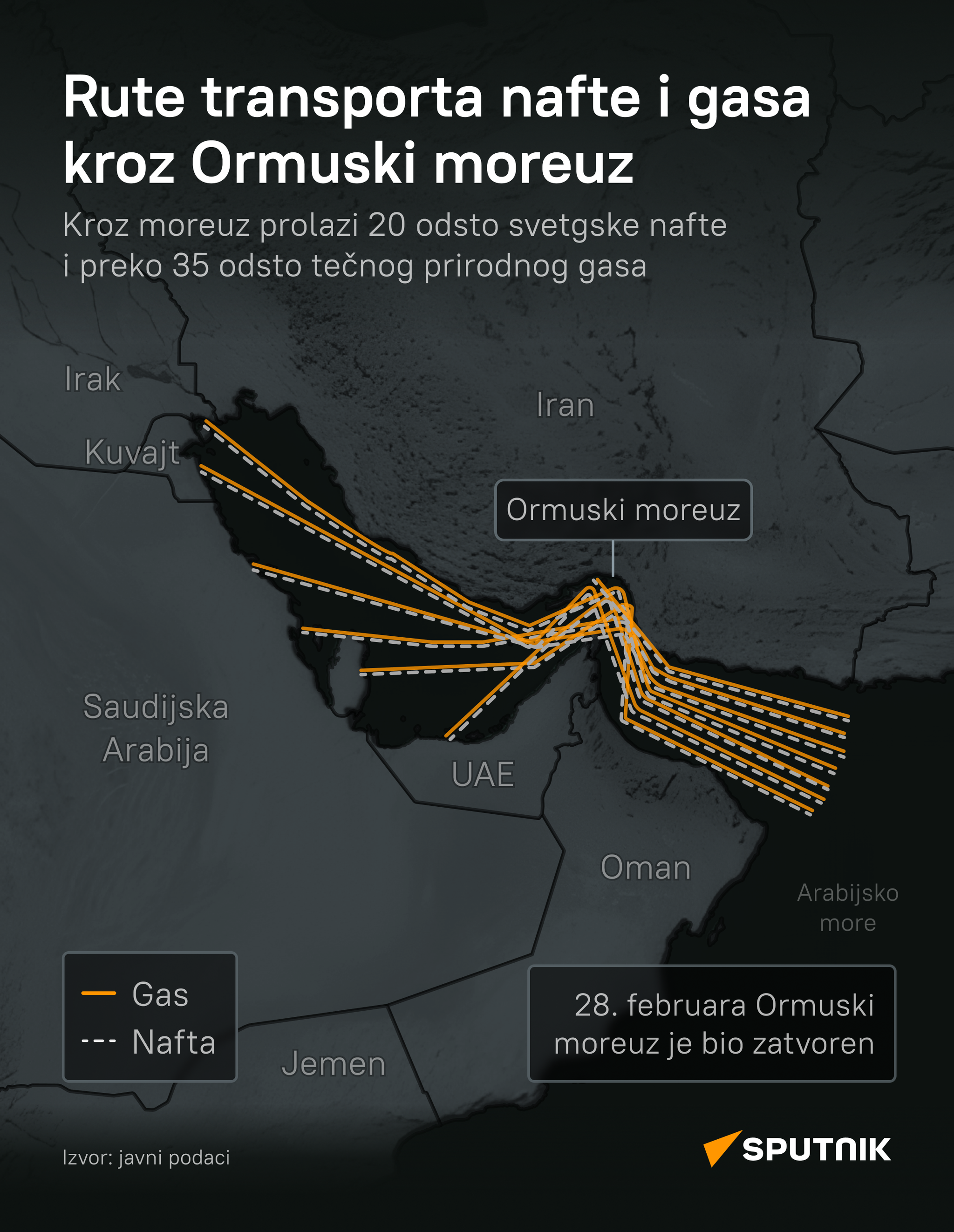 Rute transporta nafte i gasa kroz Ormuski moreuz latinica - Sputnik Srbija