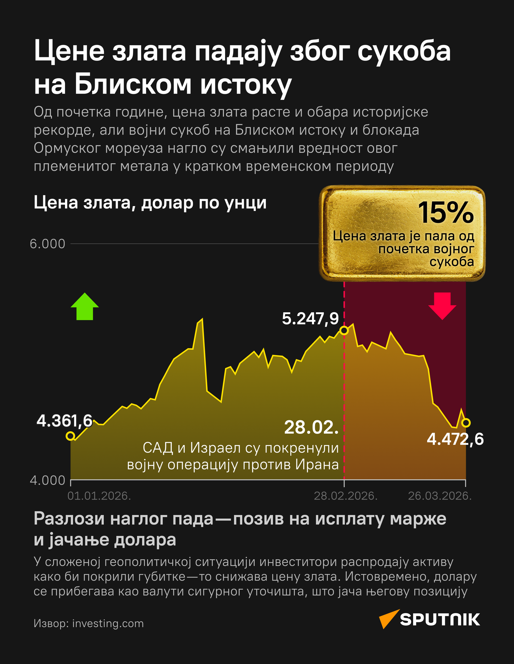 Цене злата падају због сукоба на Блиском истоку деск ћир - Sputnik Србија