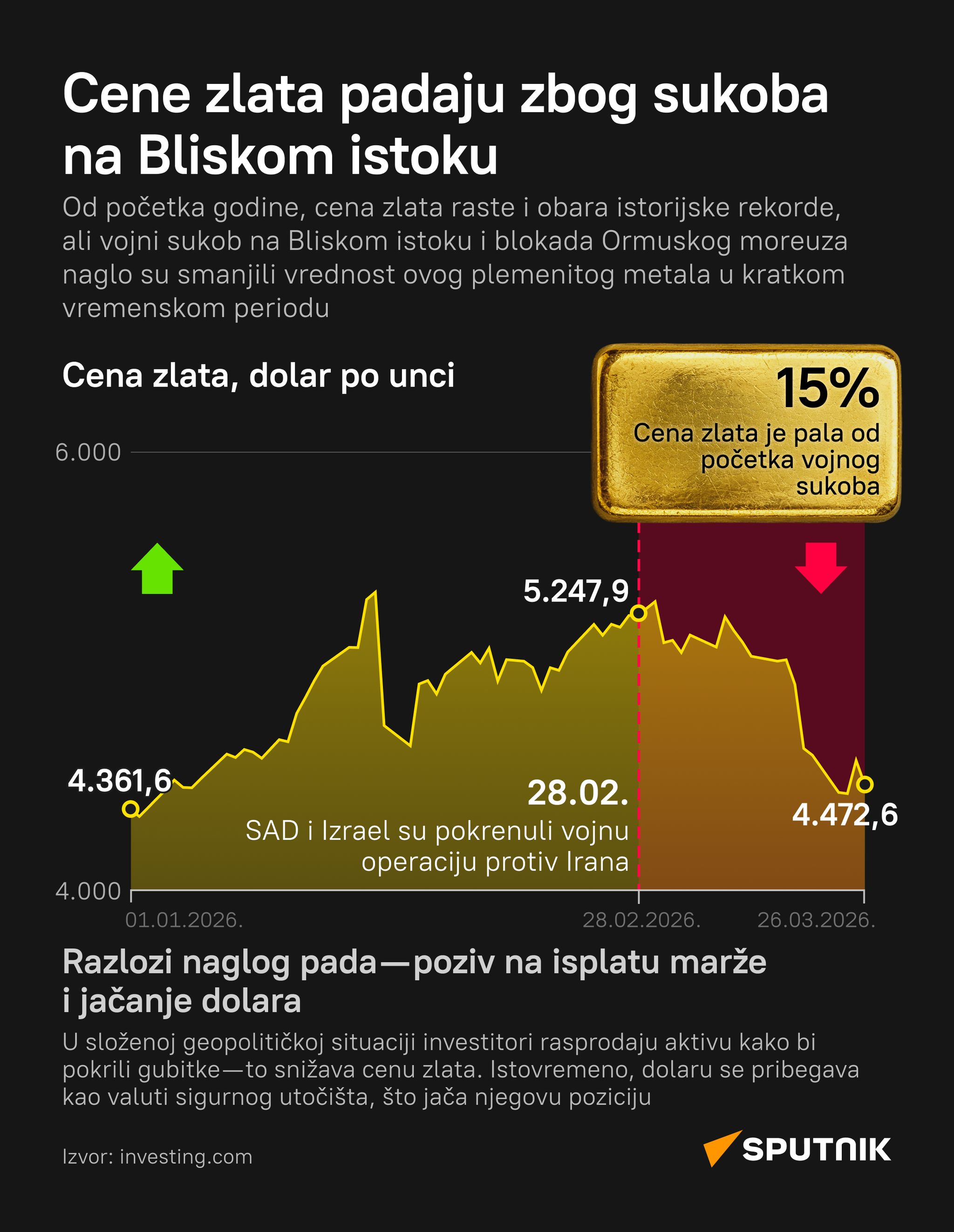 Cene zlata padaju zbog sukoba na Bliskom istoku desk lat - Sputnik Srbija
