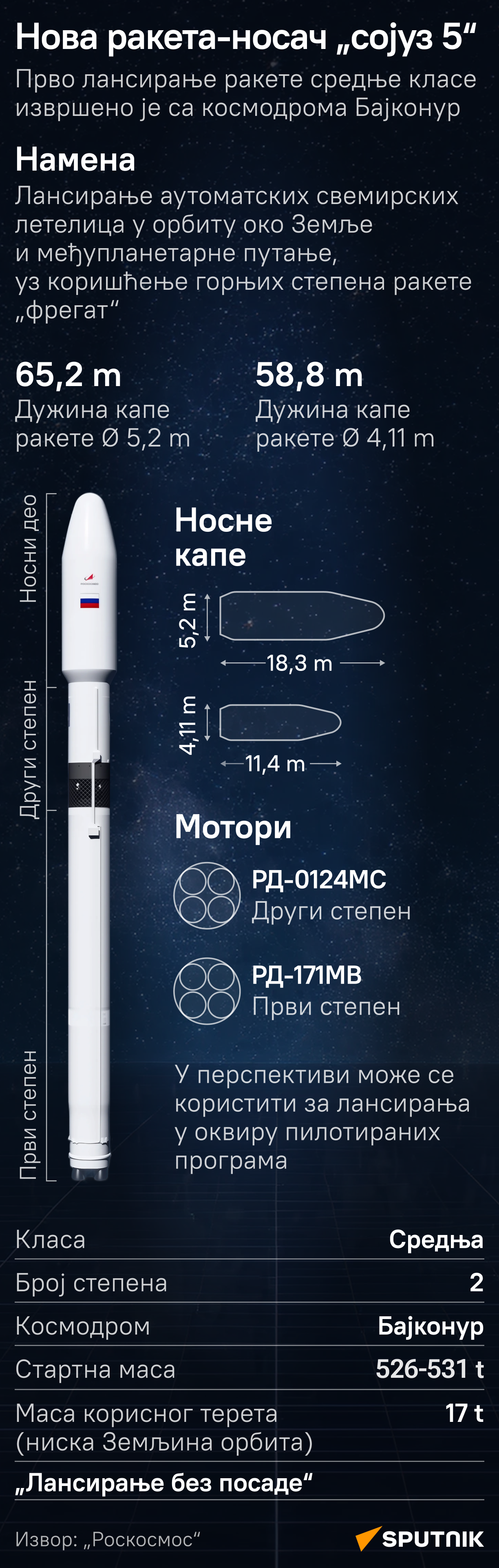 Сојуз 5 - Sputnik Србија