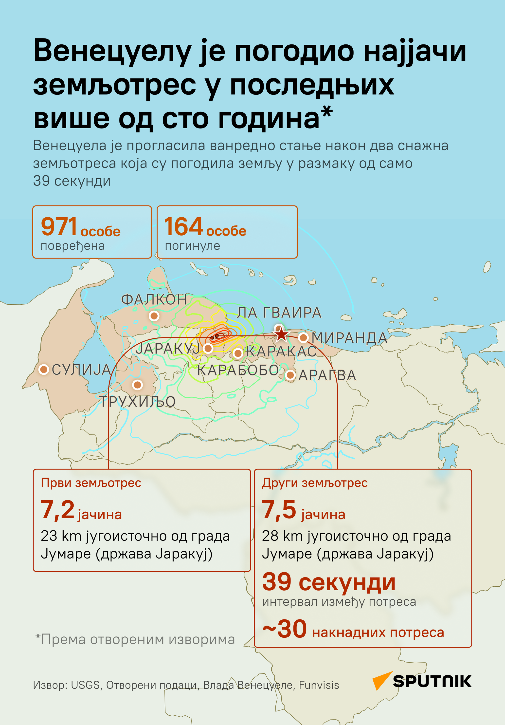 Земљотреси у Венецуели ЋИРИЛИЦА деск - Sputnik Србија