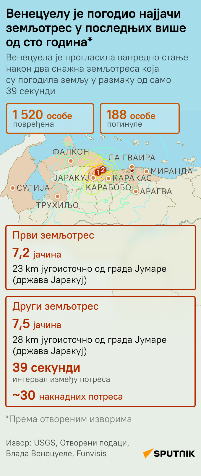 Земљотреси у Венецуели ЋИРИЛИЦА моб - Sputnik Србија
