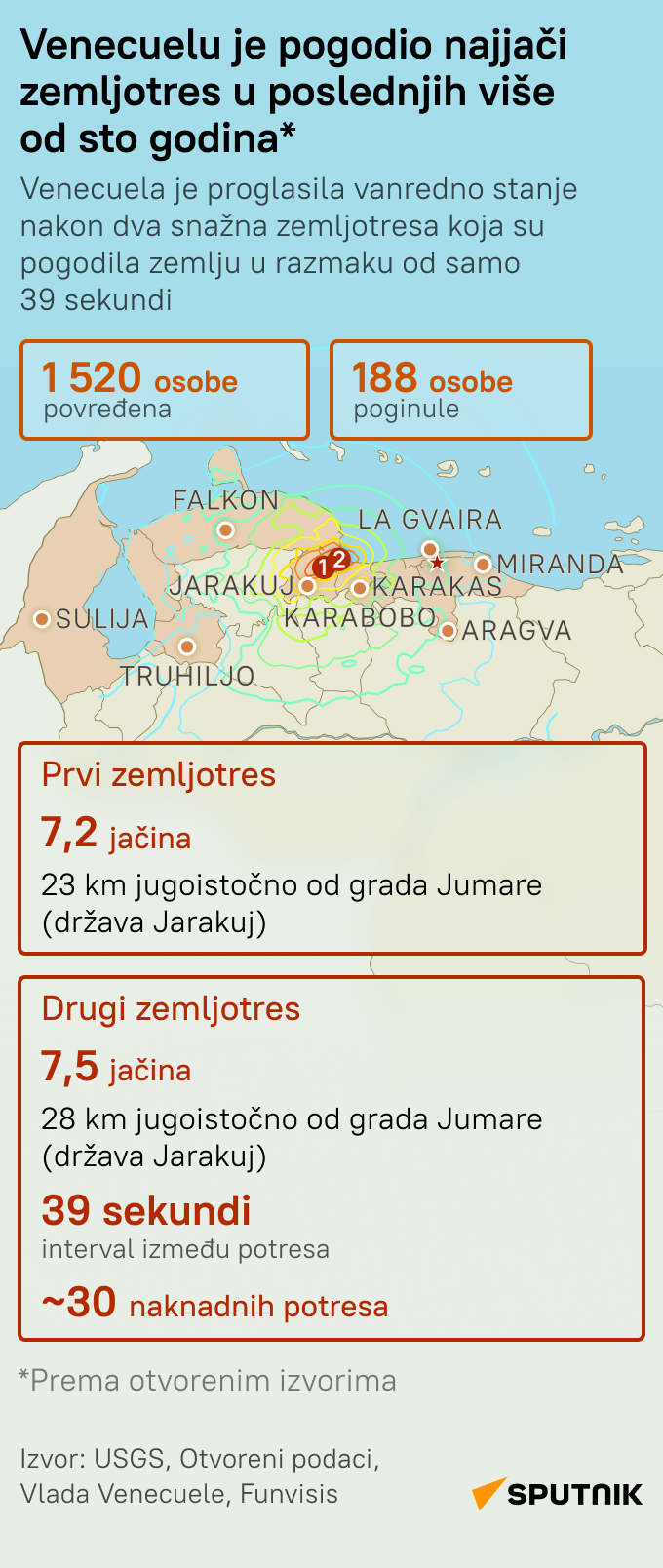 Zemljotresi u Venecueli LATINICA mob - Sputnik Srbija