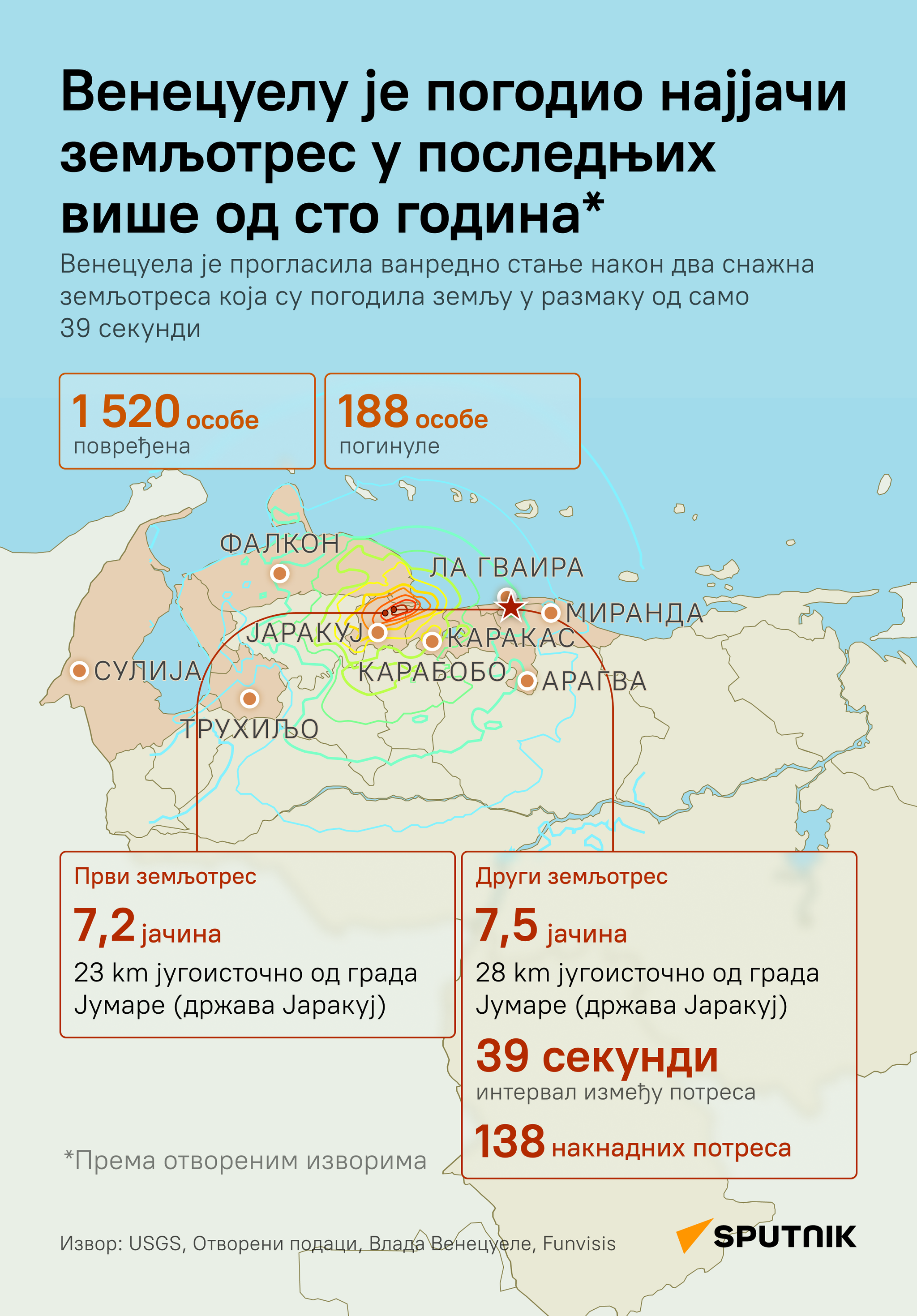 Земљотреси у Венецуели ЋИРИЛИЦА деск - Sputnik Србија