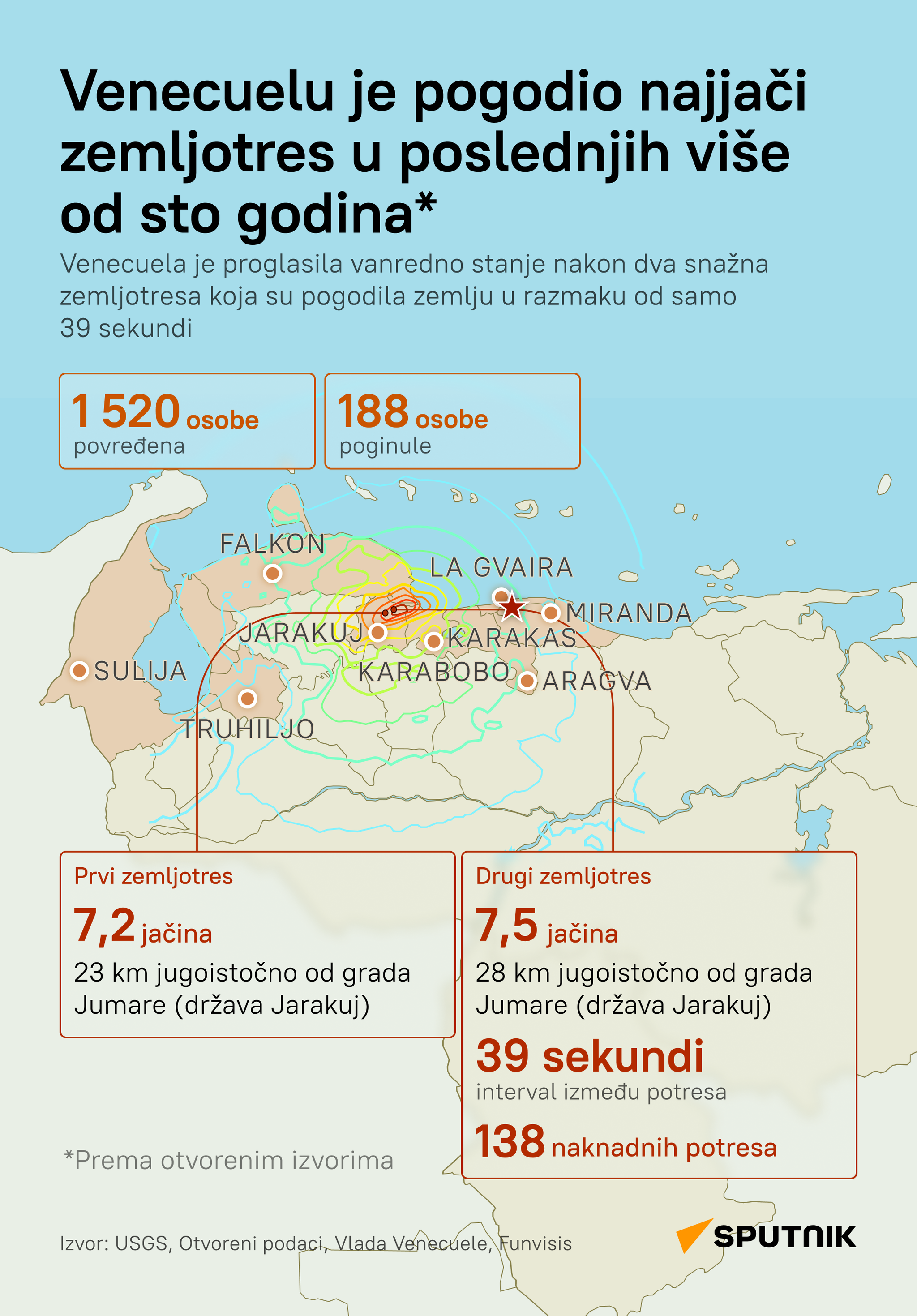 Zemljotresi u Venecueli LATINICA desk - Sputnik Srbija
