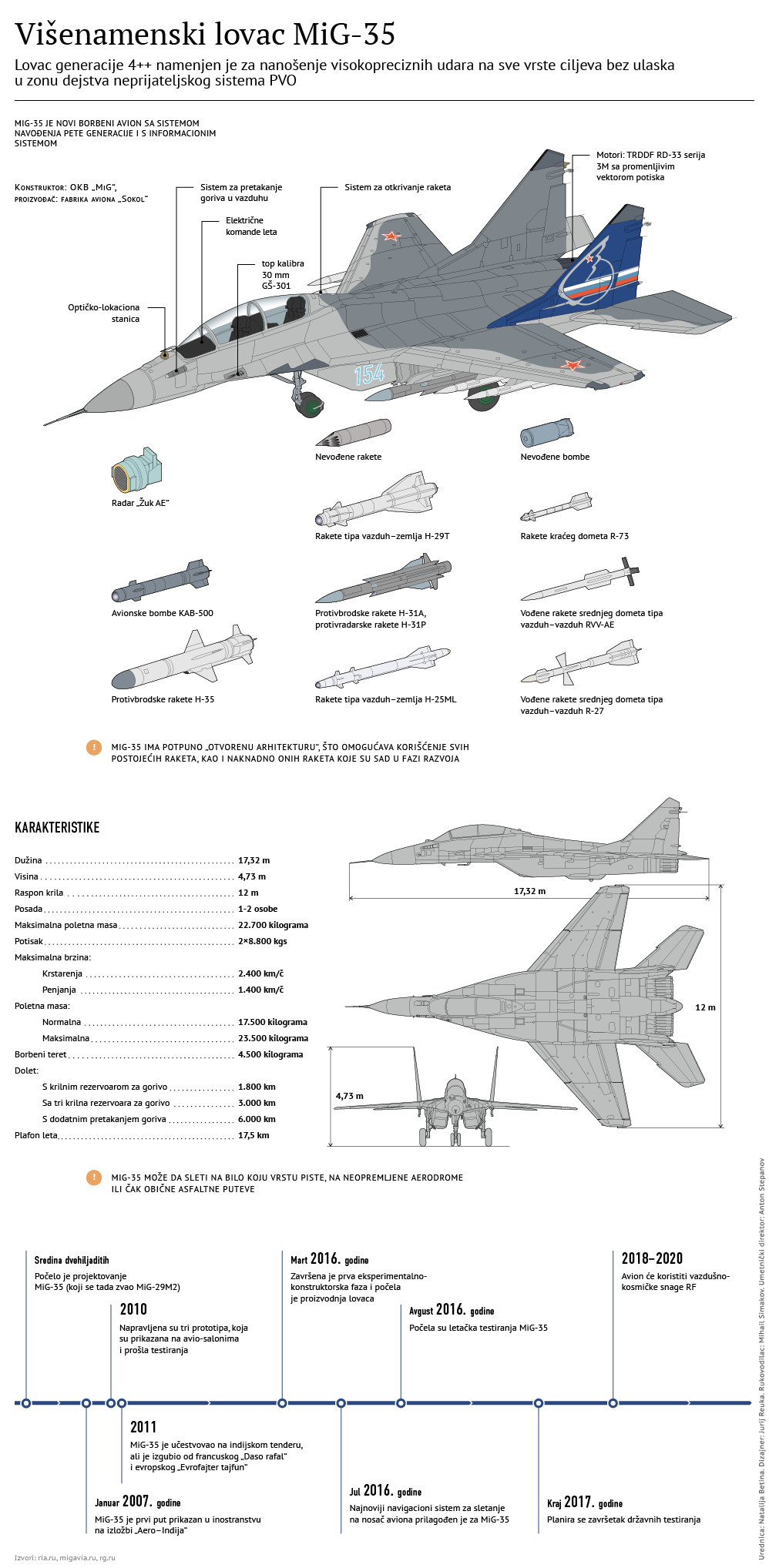 MiG-35 lat - Sputnik Srbija