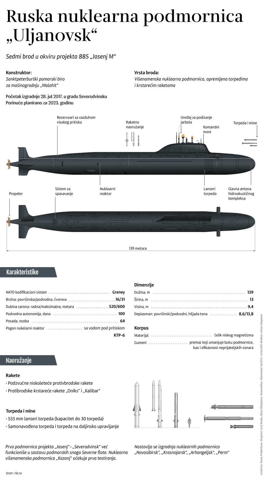 Nuklearna podmornica Uljanovsk lat - Sputnik Srbija