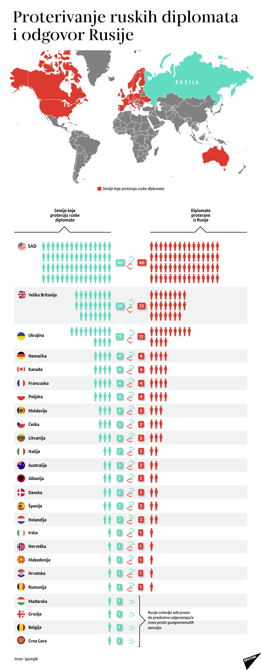 Koje sve zemlje proteruju ruske diplomate? (lat) - Sputnik Srbija