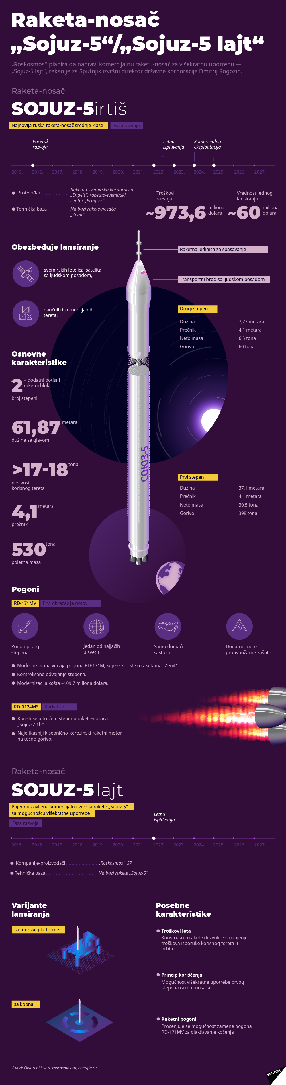 Raketa-nosač „Sojuz-5“ i „Sojuz-5 lajt“ LAT. - Sputnik Srbija