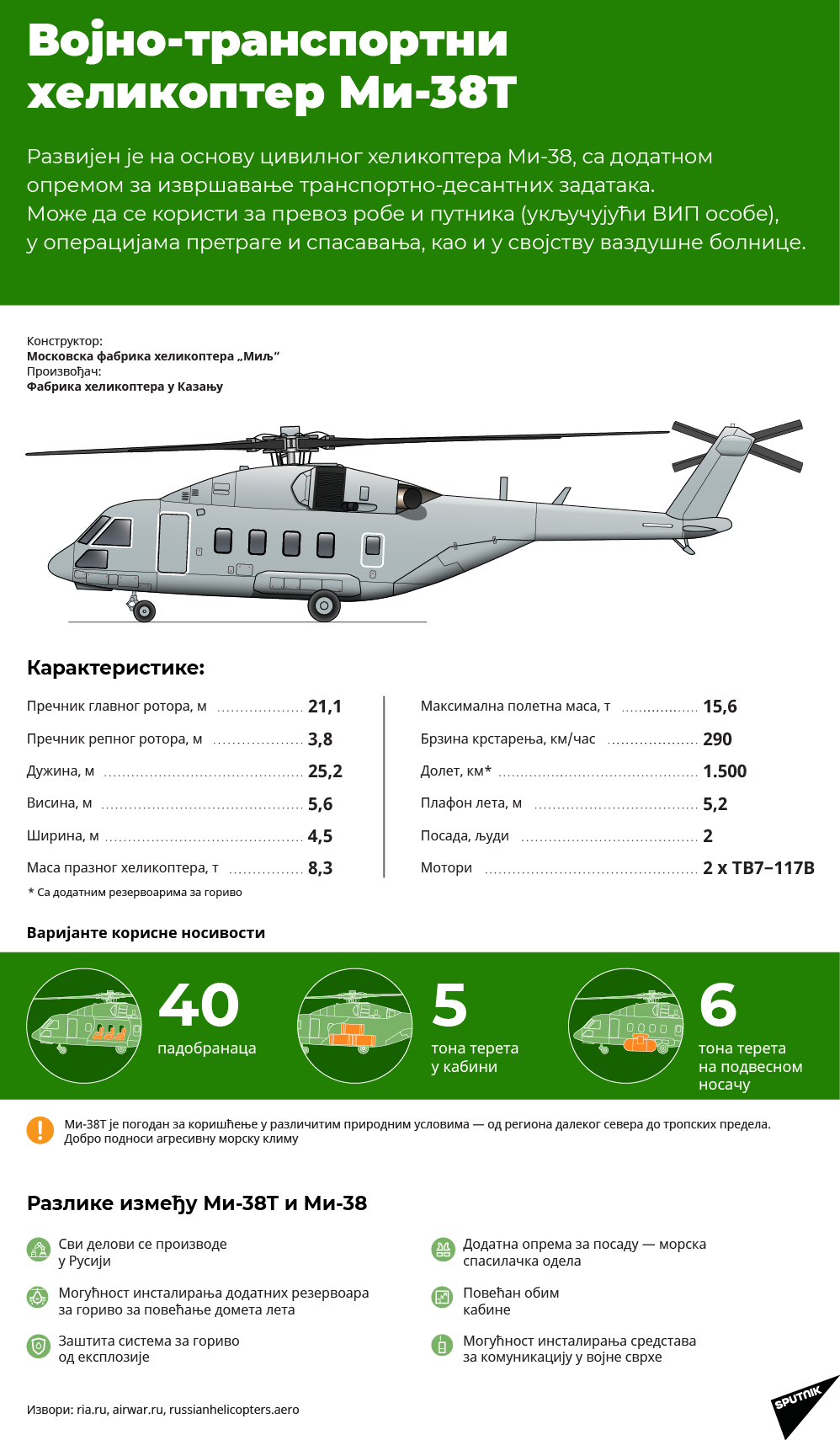 Хеликоптер Ми-38Т - Sputnik Србија