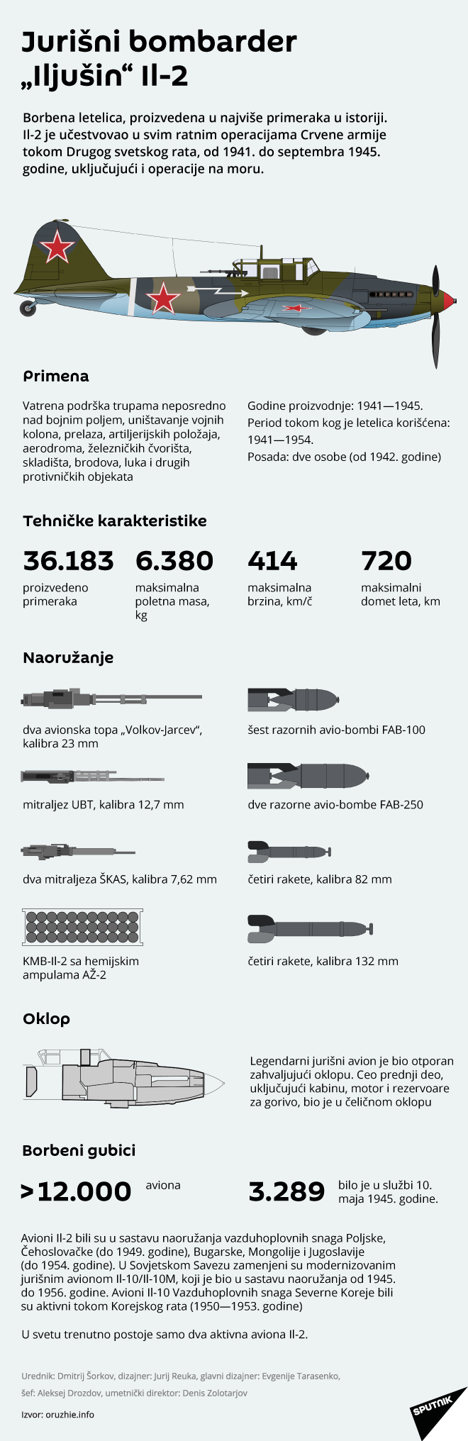 Jurišni bombarder Il-2 LAT. - Sputnik Srbija