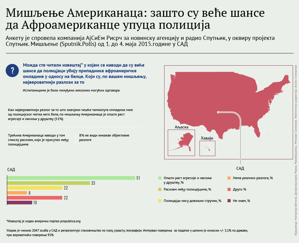 Инфографика_Зашто су веће шансе да Афроамериканце упуца полиција? - Sputnik Србија