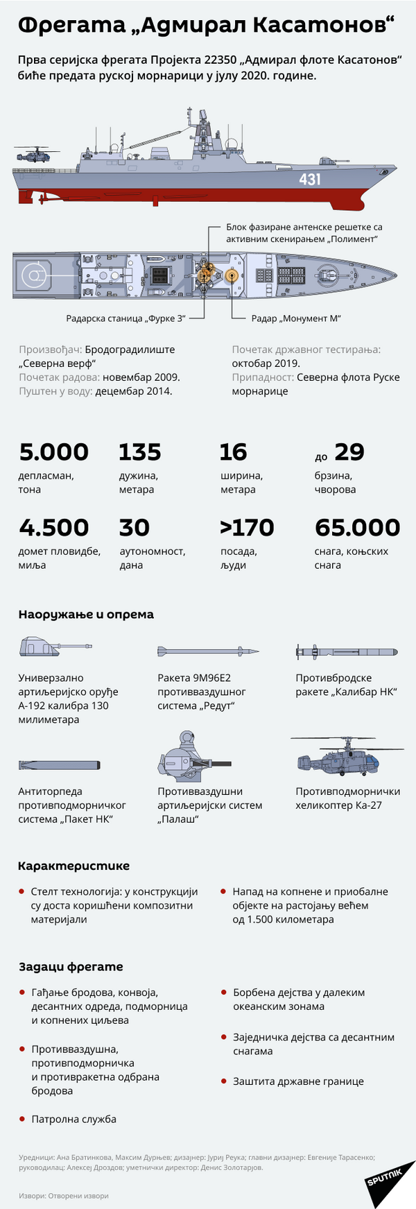 „Адмирал Касатонов“ се придружио руској флоти /видео/ „Адмирал Касатонов“ се придружио руској флоти /видео/ - Sputnik Србија