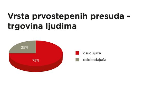 Dramatični podaci o trgovini ljudima u Srbiji - žrtve su deca, a metodi potpuno novi - Sputnik Srbija