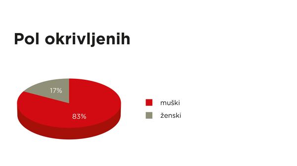 Dramatični podaci o trgovini ljudima u Srbiji - žrtve su deca, a metodi potpuno novi - Sputnik Srbija