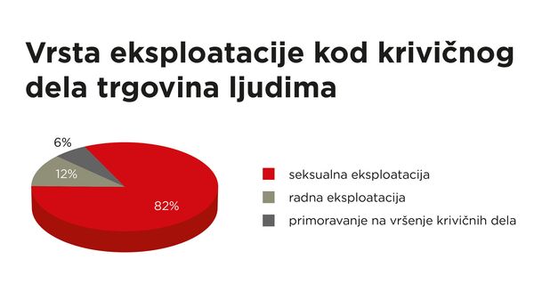 Dramatični podaci o trgovini ljudima u Srbiji - žrtve su deca, a metodi potpuno novi - Sputnik Srbija