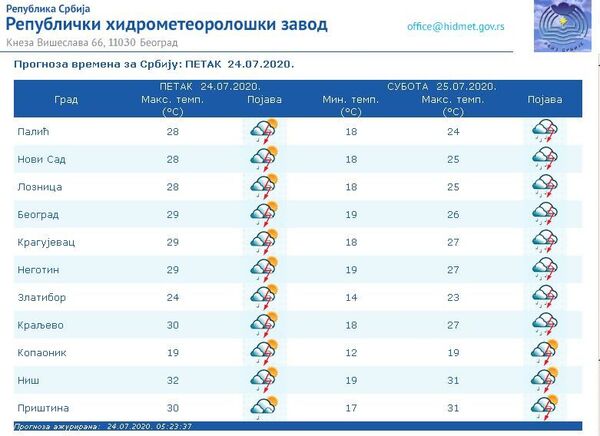 Vreme danas: Toplo i nestabilno, mestimično s pljuskovima s grmljavinom - Sputnik Srbija