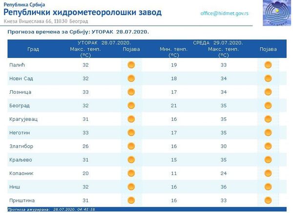 „Vreme može biti opasno po ljude...“ — Narednih dana narandžasti meteo-alarm zbog tropskih vrućina - Sputnik Srbija