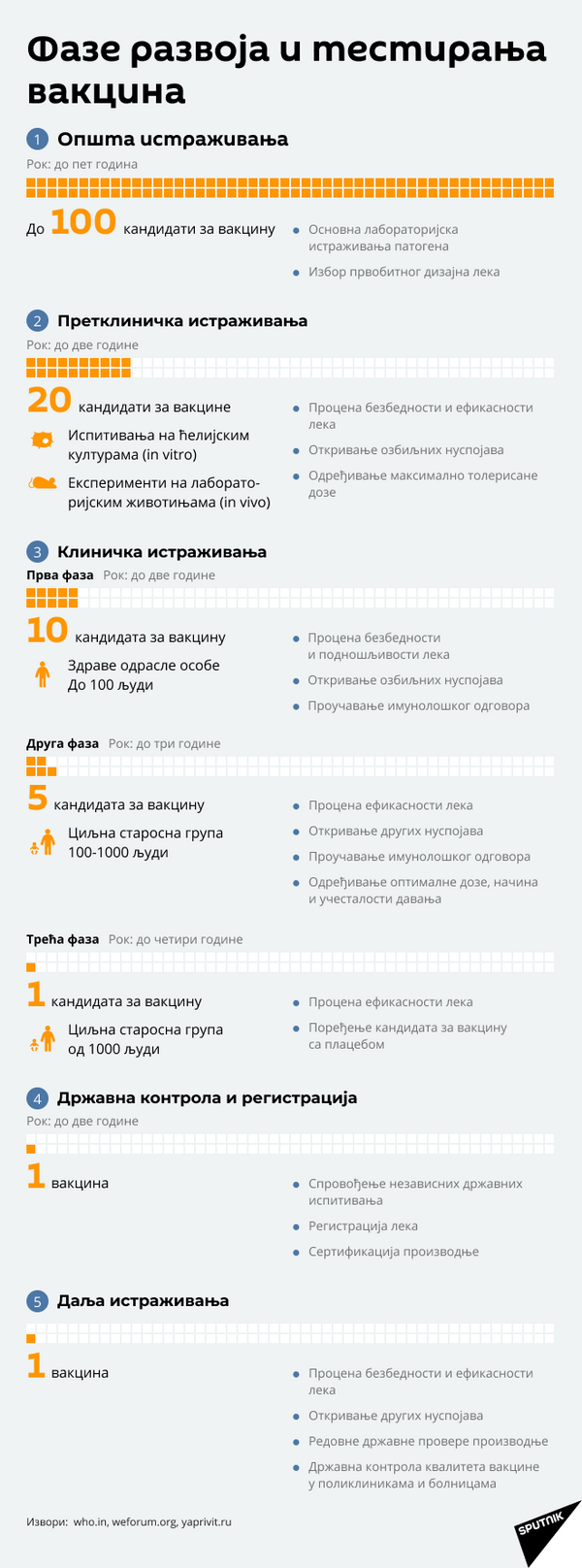 Нема разлога за сумњу у „Спутњик V“: Британски експерти оценили ефикасност руске вакцине Нема разлога за сумњу у „Спутњик V“: Британски експерти оценили ефикасност руске вакцине - Sputnik Србија