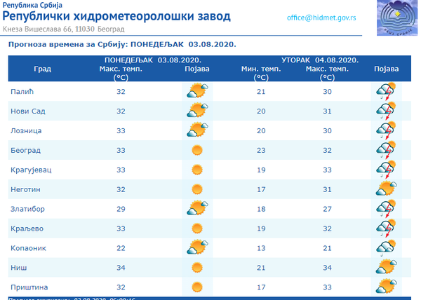 Време данас: Сунчано и топло - Sputnik Србија