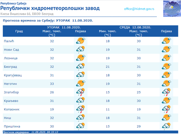Vreme danas: Pretežno sunčano, popodne mogući pljuskovi - Sputnik Srbija