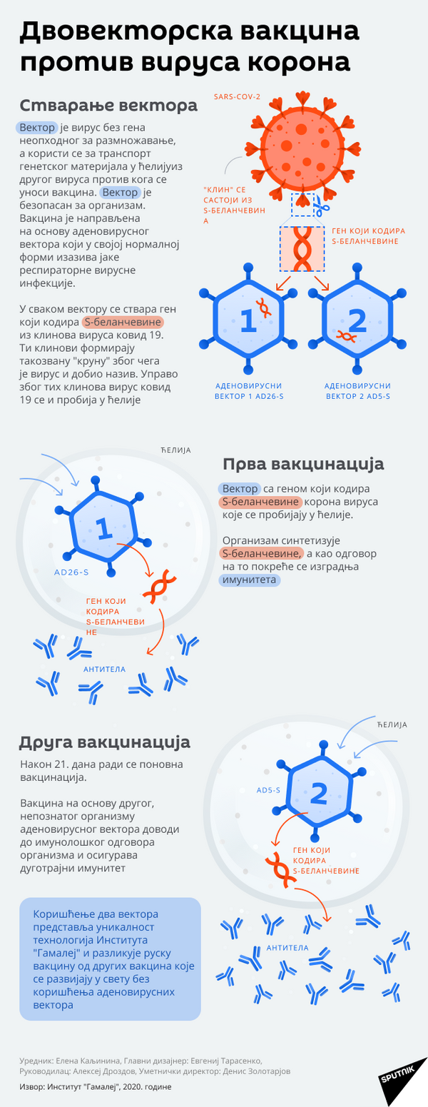 Поглед из Турске о критикама руске вакцине против короне: Сетимо се само совјетске медицине Поглед из Турске о критикама руске вакцине против короне: Сетимо се само совјетске медицине - Sputnik Србија