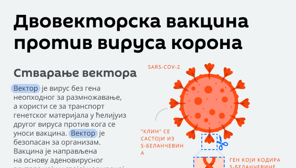 Двовекторска вакцина - Sputnik Србија