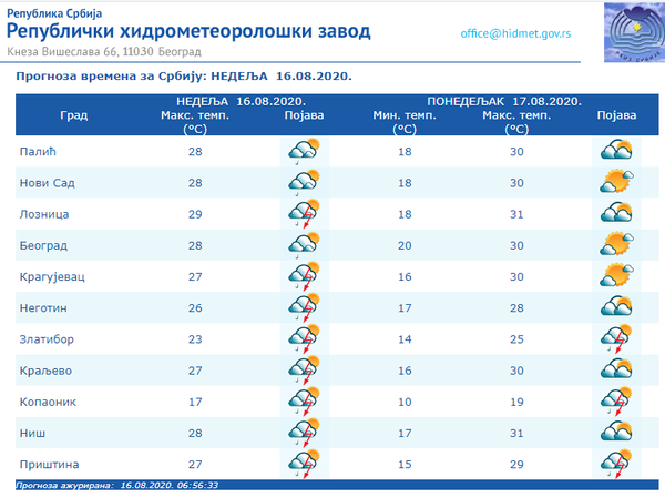 Vreme danas: Oblačno, sparno, mestimično kiša i grmljavina - Sputnik Srbija