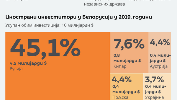 Kako Rusija pomaže ekonomiji Belorusije? - Sputnik Srbija