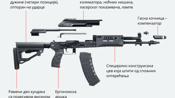 AK-12 „kalašnjikov - Sputnik Srbija