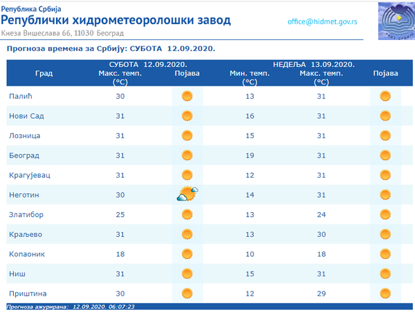 Vreme danas: Sunčano i toplo, sutra još toplije - Sputnik Srbija