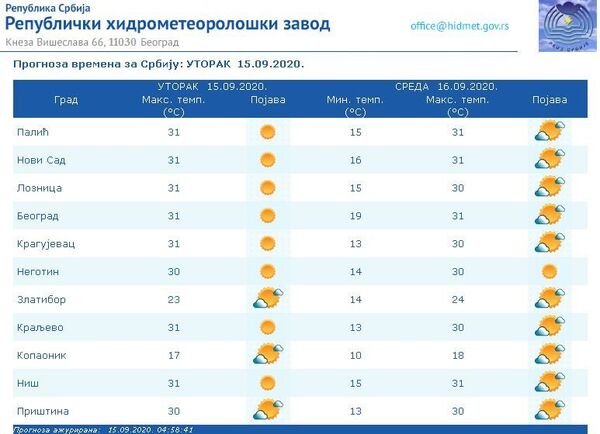 Vreme danas: Sunčano i toplo, sutra temperatura iznad proseka Vreme danas: Sunčano i toplo, sutra temperatura iznad proseka - Sputnik Srbija