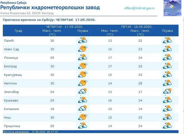 Време данас: Сунчано и топло, сутра свежије Време данас: Сунчано и топло, сутра свежије - Sputnik Србија