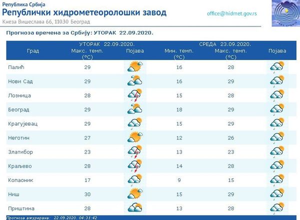 Време данас: Током дана сунчано, сутра местимично с кишом Време данас: Током дана сунчано, сутра местимично с кишом - Sputnik Србија