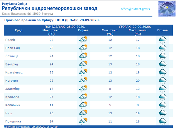 Vreme danas: Oblačno, uveče kiša i grmljavina, sutra hladnije Vreme danas: Oblačno, uveče kiša i grmljavina, sutra hladnije - Sputnik Srbija