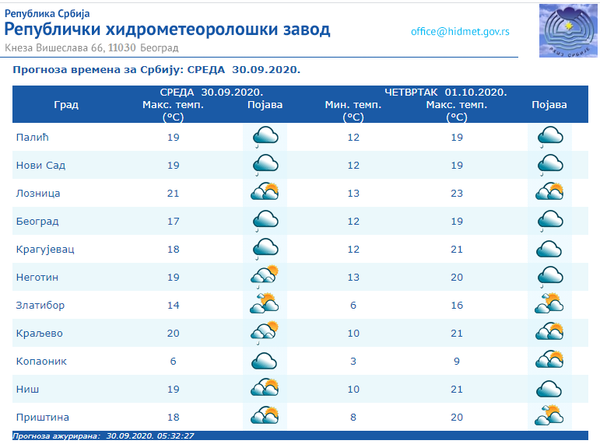 Vreme danas: Pretežno oblačno, mestimično s kišom, sutra toplije Vreme danas: Pretežno oblačno, mestimično s kišom, sutra toplije - Sputnik Srbija
