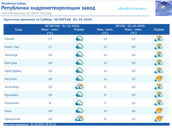 Vreme danas: Umereno do potpuno oblačno i sveže, sutra sunčano i toplije - Sputnik Srbija