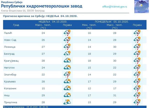 Време данас: Променљиво облачно, могући пљускови, сутра топло Време данас: Променљиво облачно, могући пљускови, сутра топло - Sputnik Србија