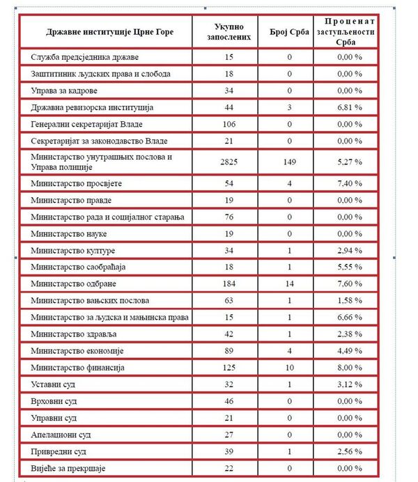 Српски национални савет: Срби у Црној Гори угрожени и као мањински, и као релативно већински народ - Sputnik Србија