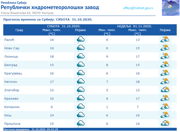 Vreme danas: Oblačno, mestimično sa slabom kišom, sutra razvedravanje Vreme danas: Oblačno, mestimično sa slabom kišom, sutra razvedravanje - Sputnik Srbija