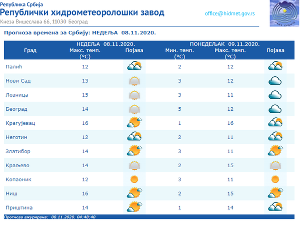 Vreme danas: Maglovito jutro, tokom dana sunčano, sutra mraz Vreme danas: Maglovito jutro, tokom dana sunčano, sutra mraz - Sputnik Srbija
